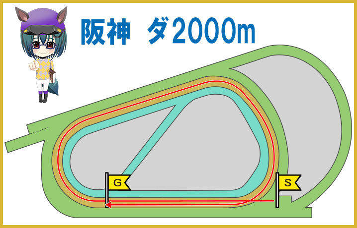 阪神ダート2000m