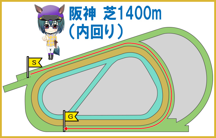 阪神芝1400m(内回り)の特徴