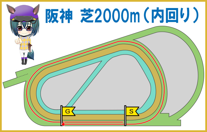 阪神芝2000m(内回り)の特徴