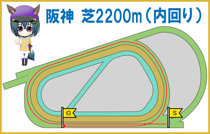 阪神芝2200m(内回り)の特徴