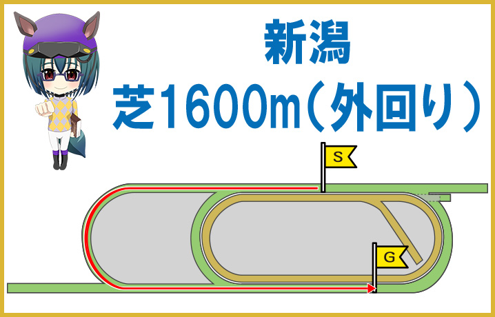 新潟芝1600m(外回り)の特徴