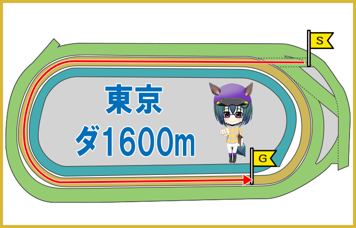 東京ダート1600mの特徴